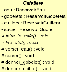 cafetiere en UML