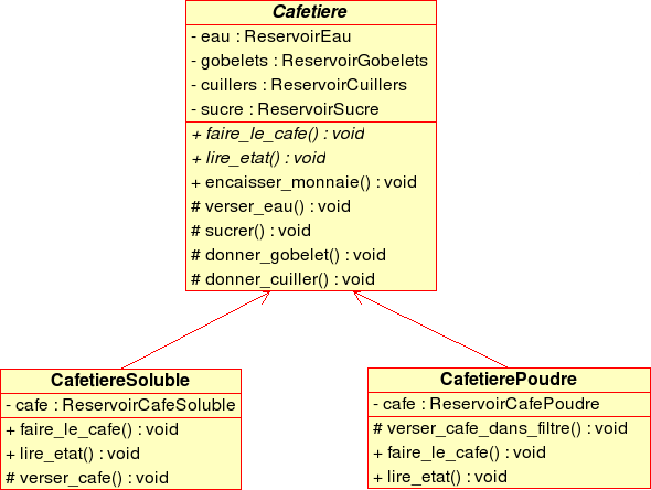 cafetiere soluble en poudre en UML
