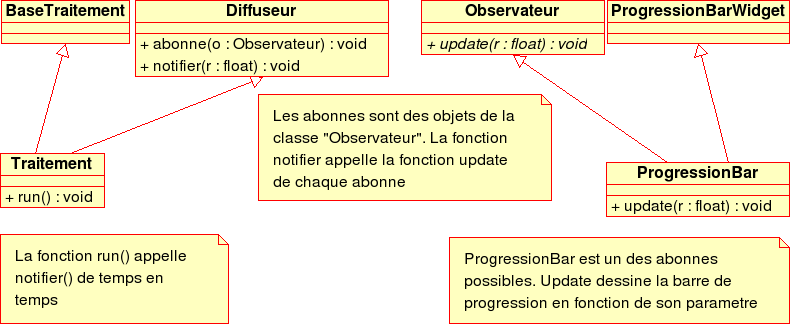 diagramme UML