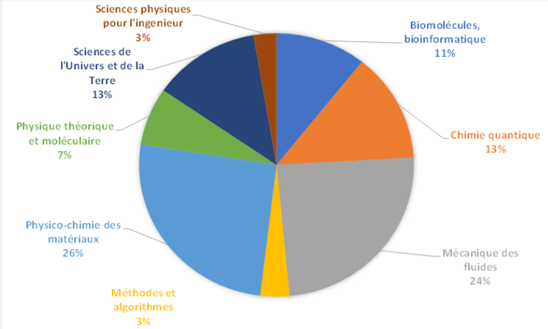 Metathématiques